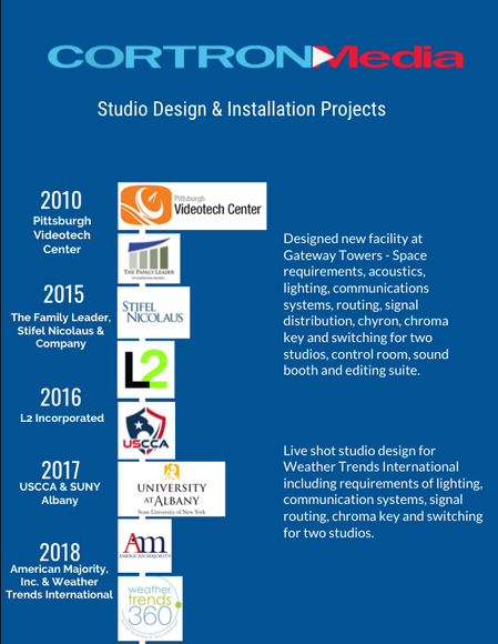 Cortron Media Studio Installation Clients Infographic